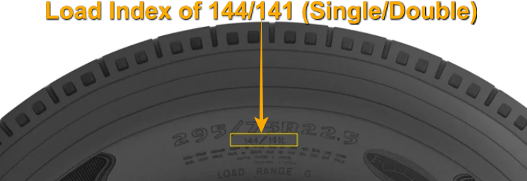 Load Index Marking Truck Tire