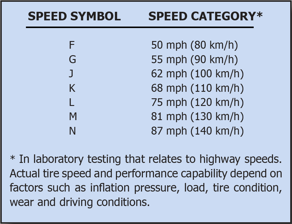 Speed Symbol Table for Truck Tires