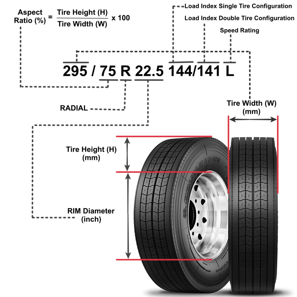 Tire SideWall Markings