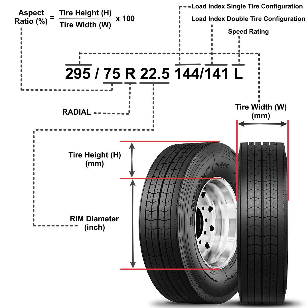 Tire Sidewall Markings - GoodX International Limited