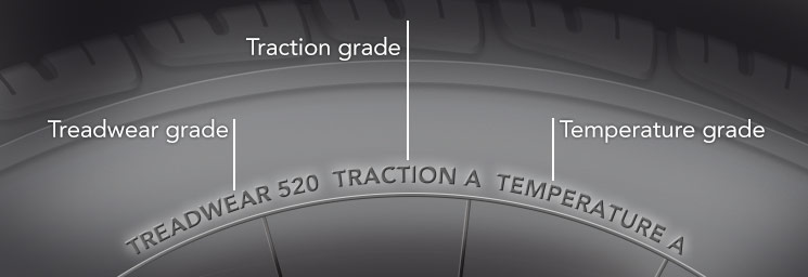 Treadwear Traction and Temperature Marking